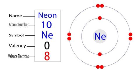 valence electrons in neon